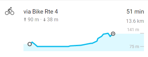 profile of my existing ride